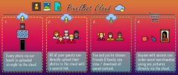 PixelBot secure cloud gallery